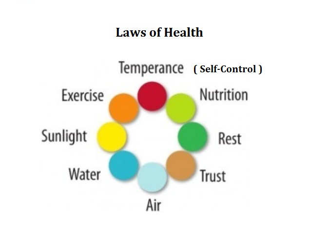 Laws of Health